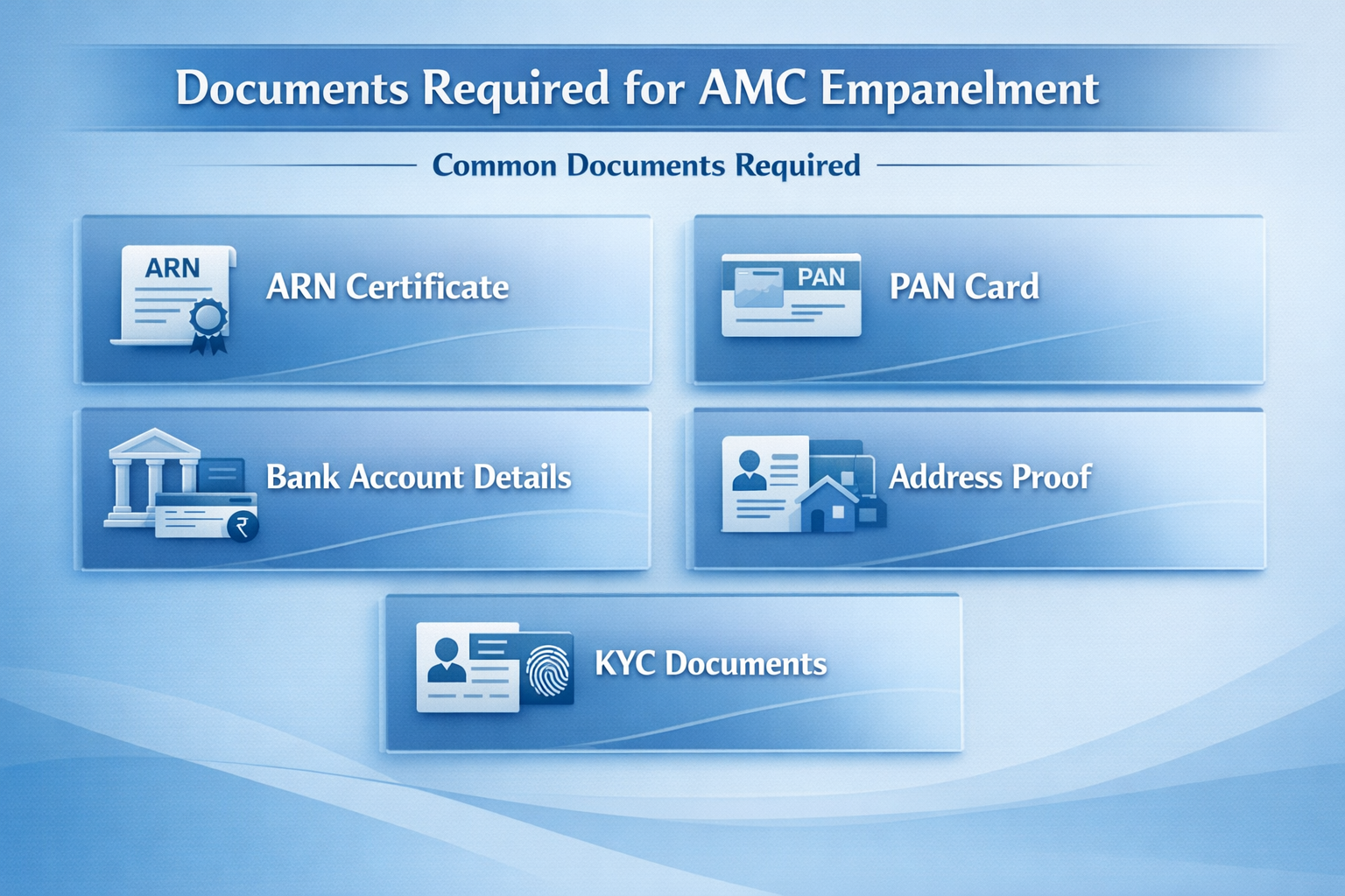 Documents Required for AMC Empanelment Infographic